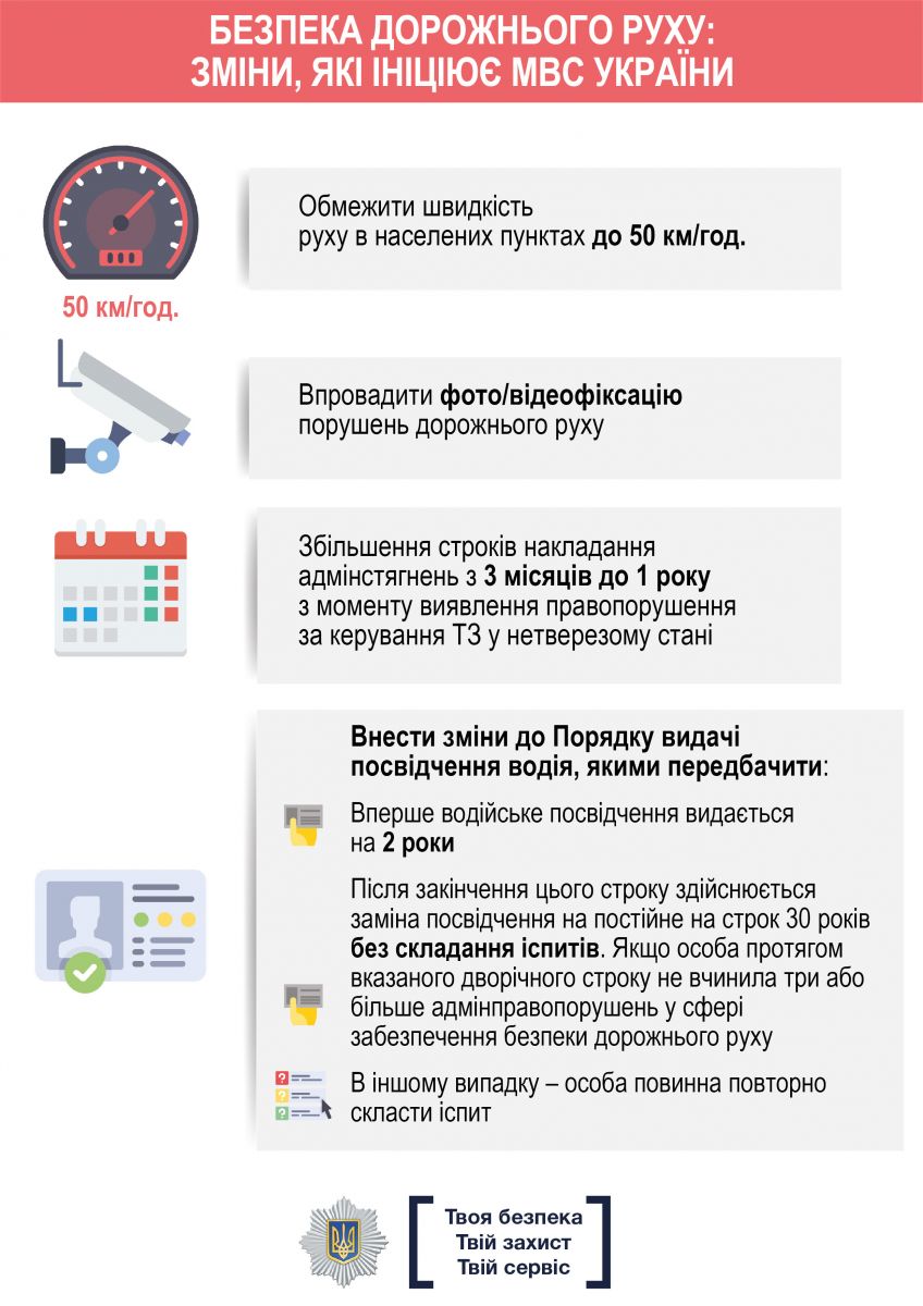 Минимальный срок автострахования